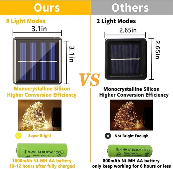 Tira De Luz Solar Guirnalda Luces Exterior e interior Blanco Cálido - Imagen 6